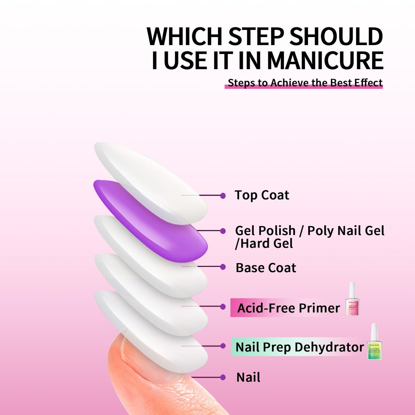 FINGER SECRET Acid-Free Primer Nail Prep Base coat,18ml Quickly dry Primer. Anti-Lifting Enhances Adherence Bonder Non-Acid for Acrylic Nails Press on Tips Powers & UV Gel
