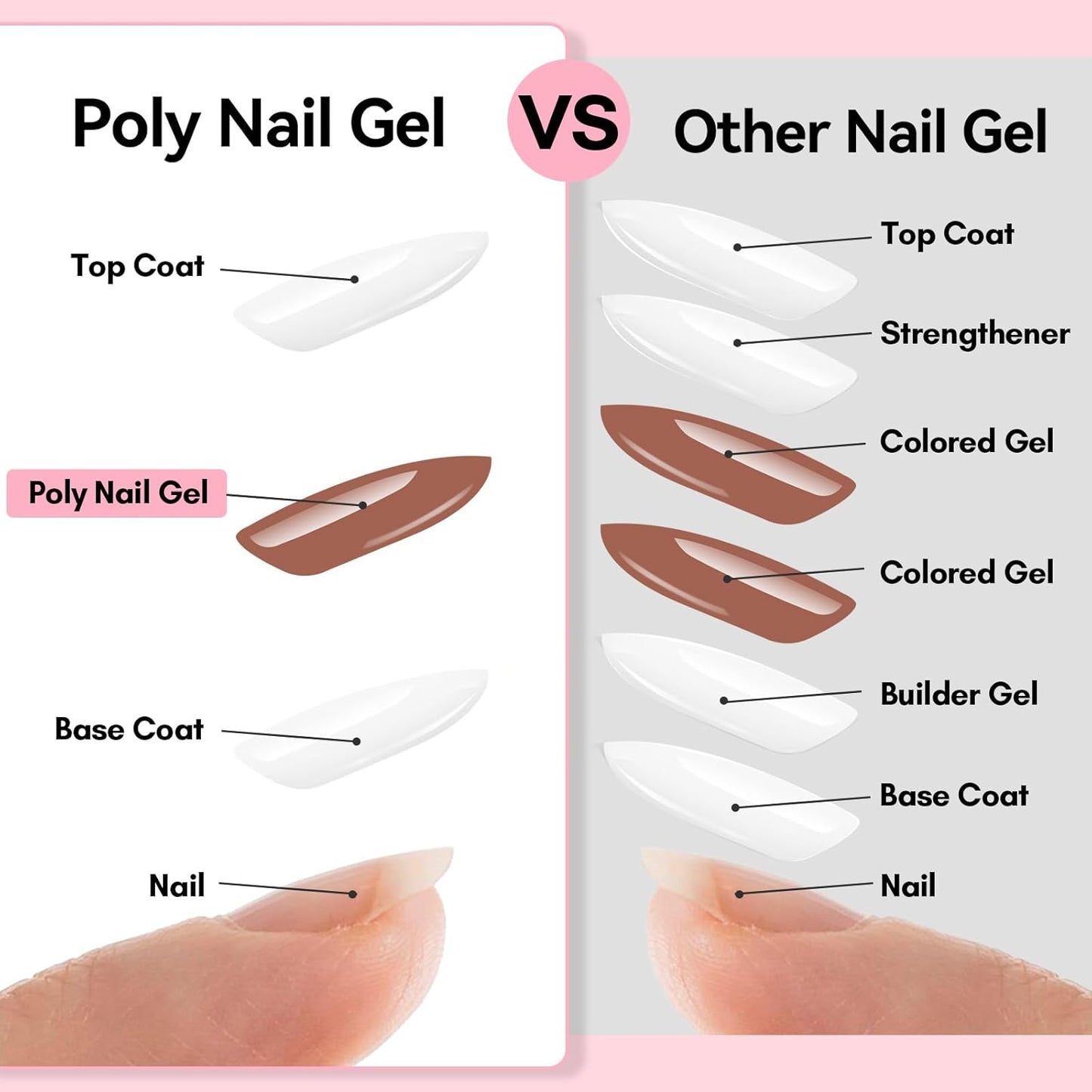 Makartt Poly Nail Gel Kit, 2PCs 50ML Light Nude & Dark Almond Colors, Large Capacity Poly Nail Gel Set, Strong Builder for Extension, Strengthener, 3D Diy Hard Gels Manicures Home Salon