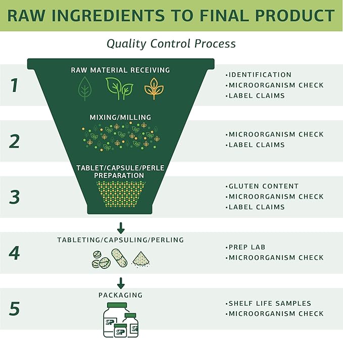 Standard Process Calcium Lactate - Immune Support and Bone Strength - Bone Health and Muscle Supplement with Magnesium and Calcium - 90 Tablets