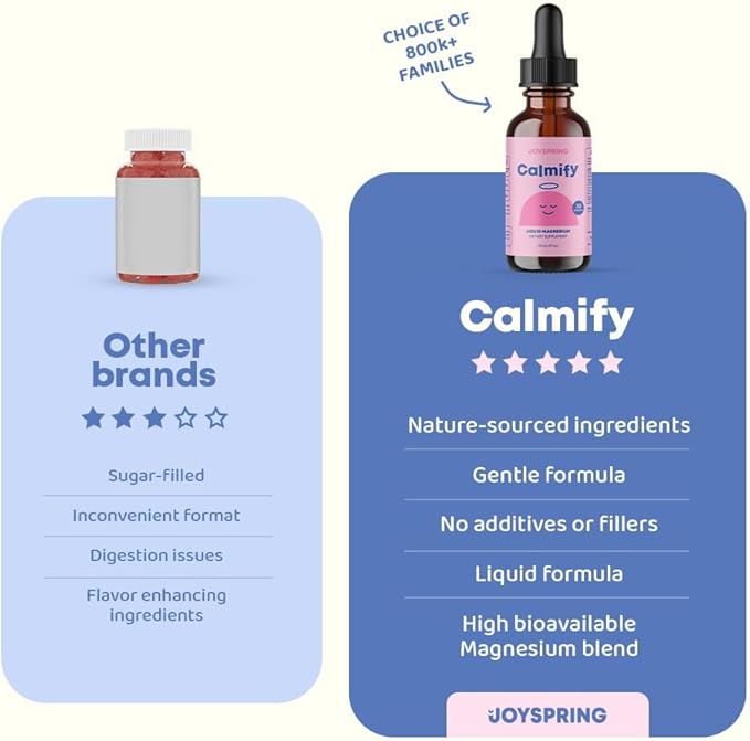 Magnesium Citrate Liquid & Magnesium Glycinate for Kids - Sugar Gluten Free Magnesium for Kids - Liquid Magnesium Blend with L Theanine for Kids & Chamomile Magnesium Kids Supplement for Kids & Teens