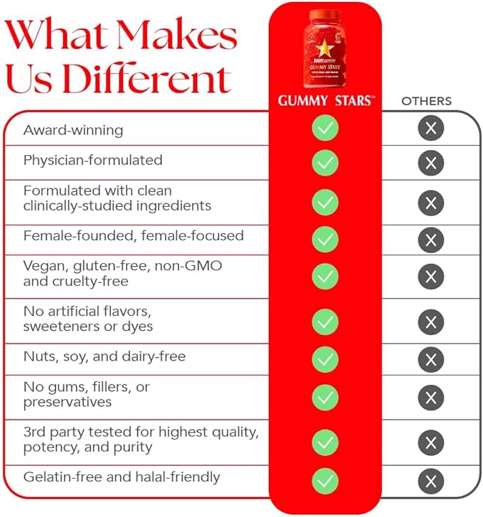 HAIRtamin Vegan Gummy Stars Hair Vitamins | Non-GMO | All Natural Biotin Hair Vitamin Gummies to Maintain Healthy Hair Skin & Nails | Multivitamin Supplement