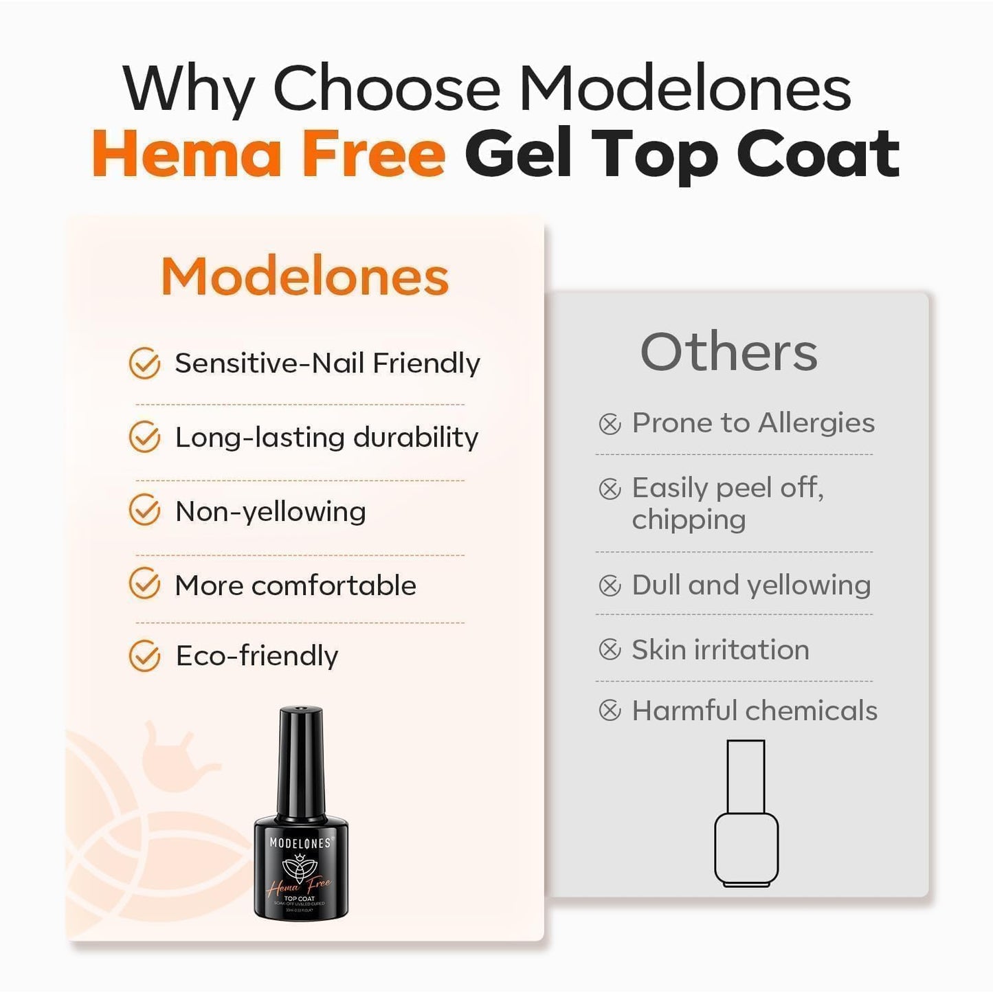modelones Gel Nail Polish Top Coat, Hema-Free No Wipe Top Coat Hypoallergenic Gel Long Lasting Clear Glossy for Nails Protect, U V/LED Needed for Home DIY and Summer Solon Girls Woman Manicure