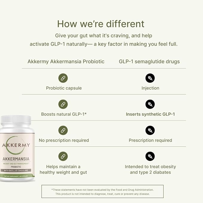 Akkermansia Muciniphila Probiotic for Weight & Gut Management - GLP-1 Boosting Supplement with Bacillus Coagulans, Vitamins B2, D3 & Chromium - SIBO Friendly, Vegan & Gluten Free - 60 Day Supply