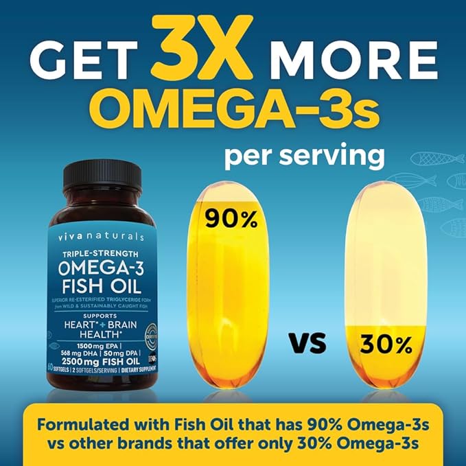 Viva Naturals Triple Strength Omega 3 Fish Oil Supplement - 2500 mg Fish Oil with Re-Esterified Omega 3 Fatty Acids Including EPA, DHA DPA - 60 Pescatarian-Friendly Softgels