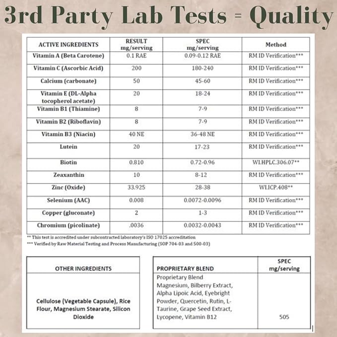 Research Labs Eye Vitamins Enhanced Absorption AREDS 2 Plus Formula 20mg Lutein, 10mg Zeaxanthin, Bilberry, Eyebright, Zinc, ALA, Quercetin & Other Proven Ingredients to Fight Eye Problems