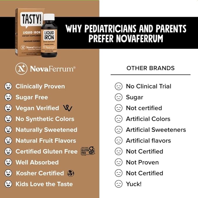 NovaFerrum Tasty | Pediatric Drops Liquid Iron Supplement for Infants, Toddlers & Kids | 15mg of Iron Per 1mL Dose | Ages 4 & Under | Gluten Free | Sugar Free | Chocolate Flavored | 120 Servings