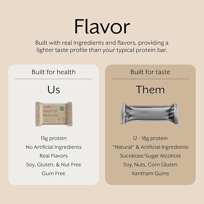 Promix Protein Puff Bars, 12-Pack - Variety Pack - Vanilla, Chocolate, Strawberry, Blueberry - Marshmallow Crispy Treat - High Protein & Low Calorie