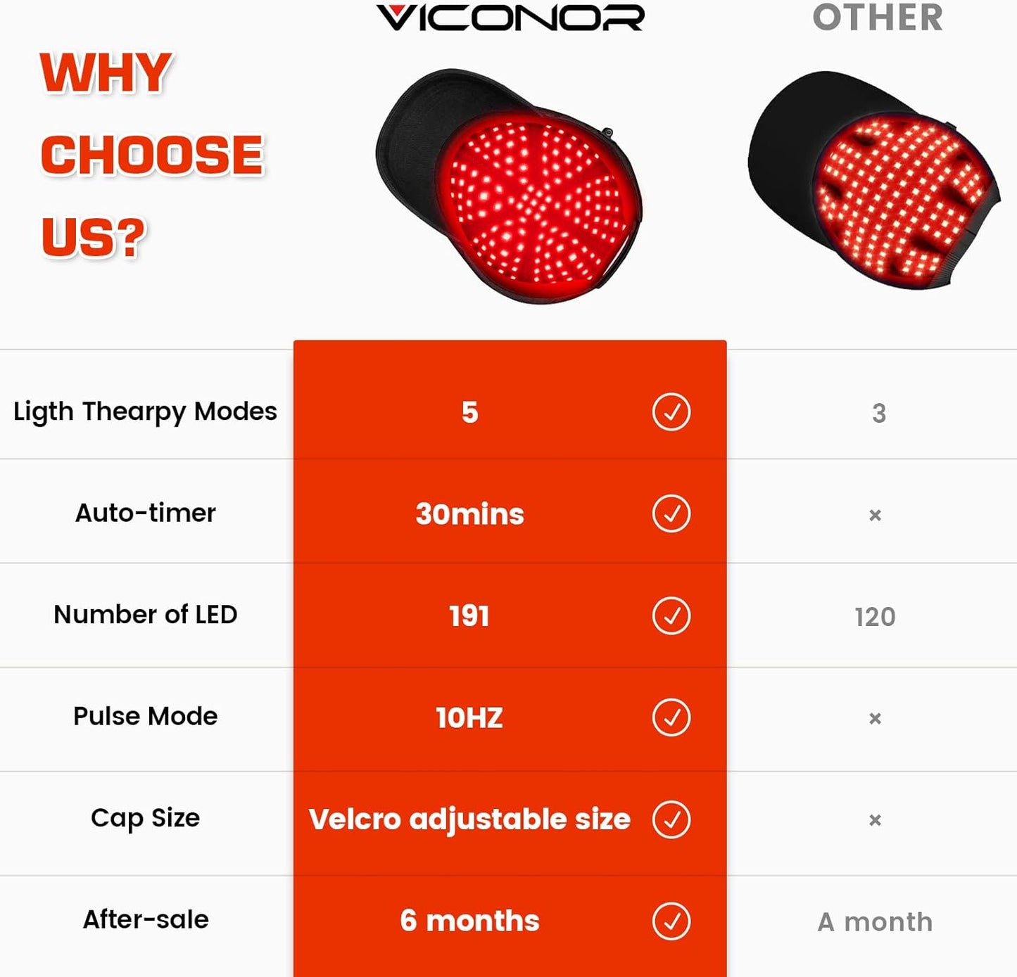 Laser Hair Growth Cap，Red Light theray for Hair, Deep Black Cap