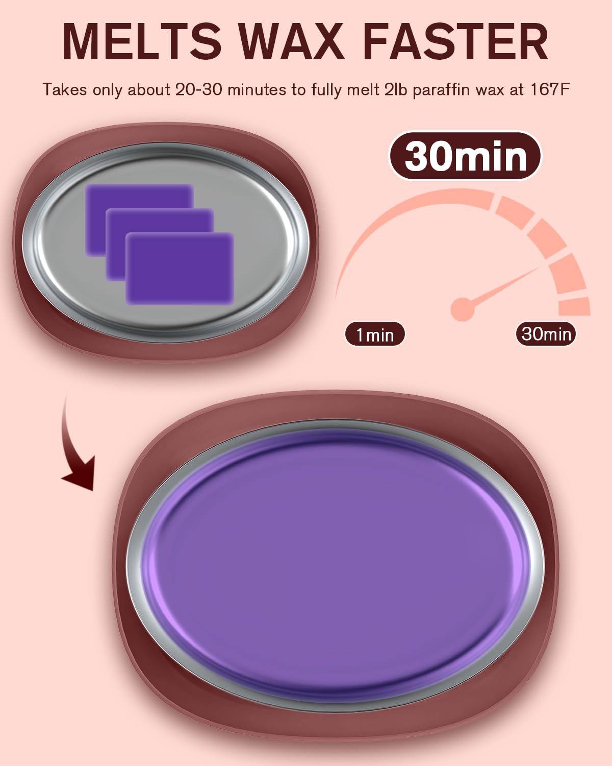 Paraffin Wax Machine for Hand and Feet -Paraffin Wax Warmer Moisturizing Kit Auto-time and Keep Warm Paraffin Hand Wax Machine for Arthritis (Wine Red)