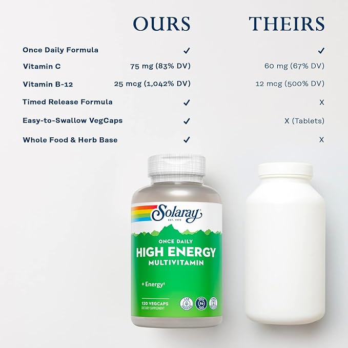 SOLARAY High Energy Multivitamin, No Iron, 1/Day, Timed-Release Formula, Whole Food & Herb Base 120 VegCaps