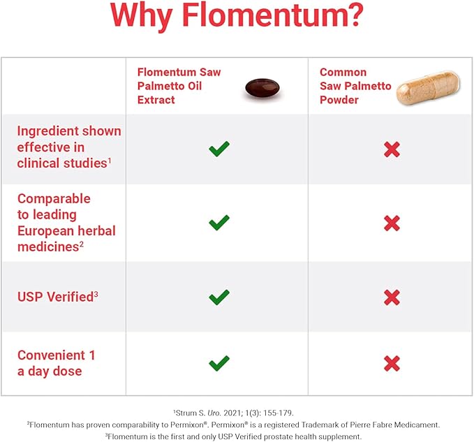 Flomentum® Saw Palmetto for Men Prostate Supplement | Prostate Support Supplement for Men's Health | USP Verified - Healthy Urinary Flow & Urinary Function - 320mg Once Daily (90 Count)