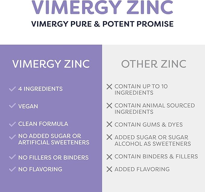 Vimergy Organic Liquid Zinc, 57 Servings – Alcohol Free Zinc Sulfate – Supports Immune Health & Metabolism – Antioxidant – Gluten-Free, Non-GMO, Kosher, Vegan & Paleo Friendly (115 ml)