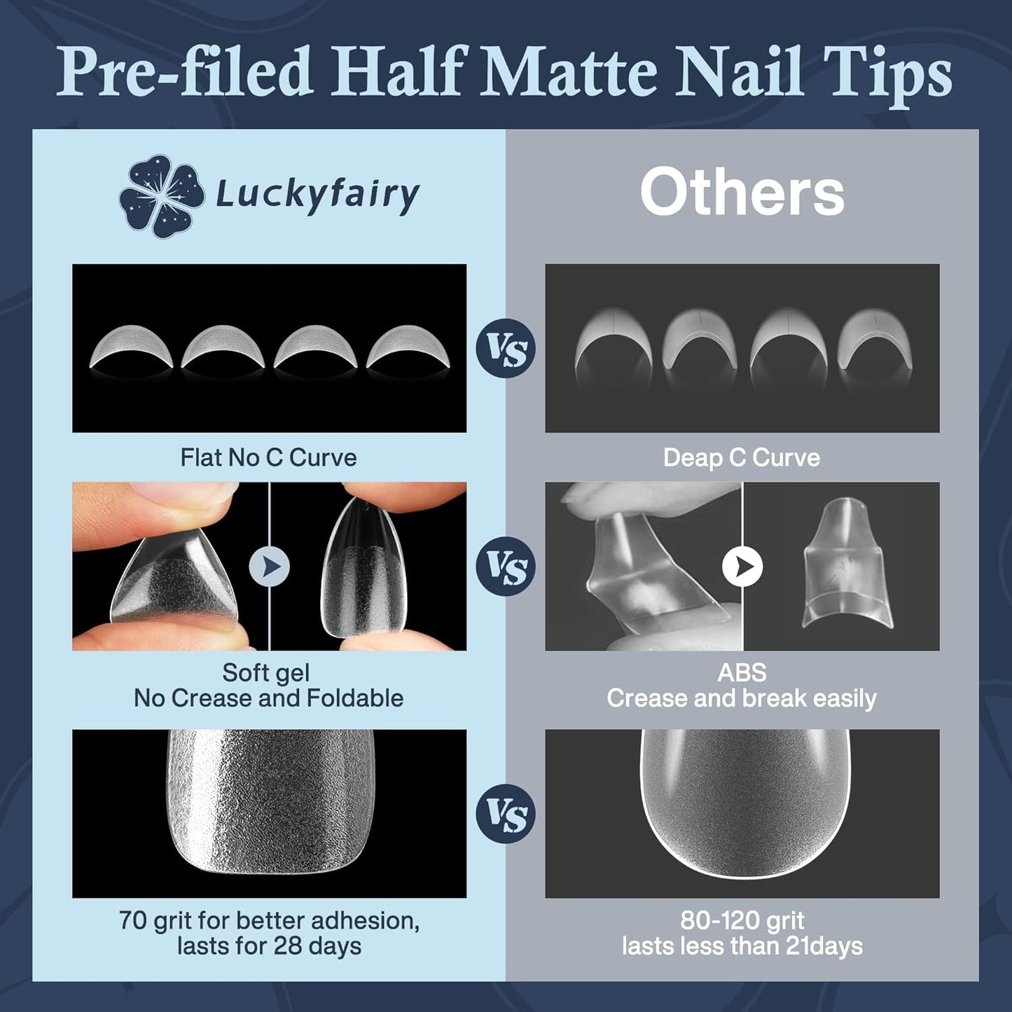 Short Almond Fake Nails, 360pcs Soft Gel Pre-Shaped Acrylic Nail Tips, Half Matte Full Cover Clear Gelly Press on Flase Nail Tips for Extension Nail Manicure Home DIY 12 Sizes Gelly Tips