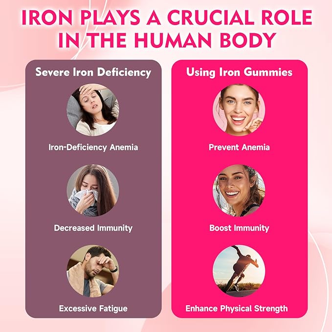 Vegan Iron Gummies for Adults & Kids - with Vitamin C, A, B-Complex, Folate, Zinc, and Biotin - for Blood Building & Energy Support, 60 Gummies