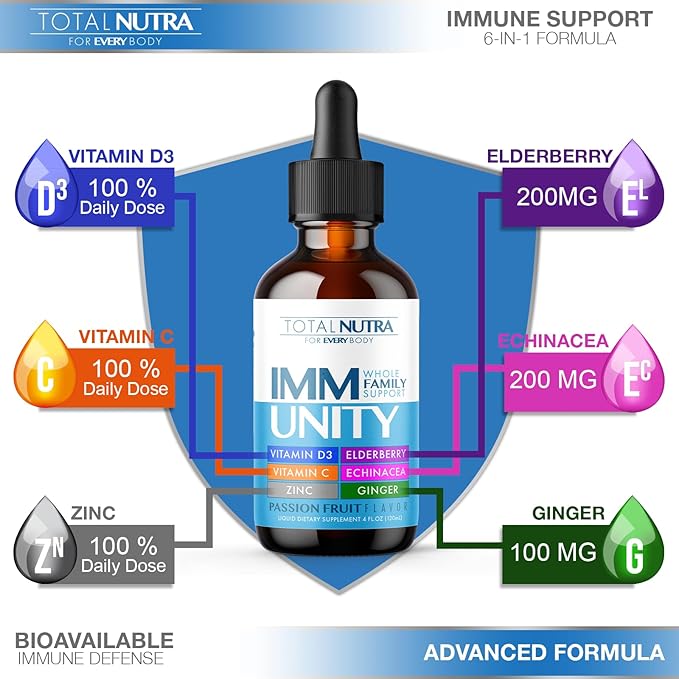 6-in-1 Liquid Multivitamin Supplement | 100% Daily Zinc, Vitamin D3 and Vitamin C Immunity Drops | Elderberry, Echinacea & Ginger Defense Support for Adults & Kids (Passion Fruit, 4oz-4pk)