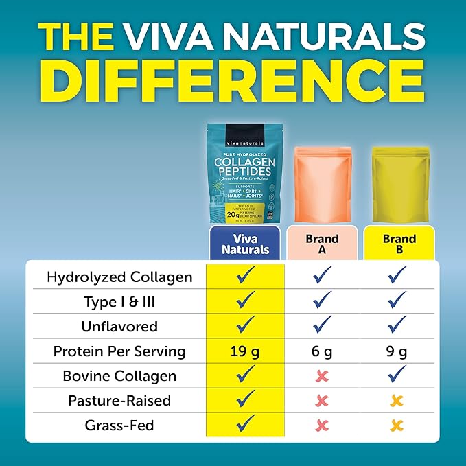 Viva Naturals Bovine Collagen Peptides Powder, 1 lb – Hydrolyzed Collagen for Women – Supporting Healthy Joints, Hair Skin and Nails – Unflavored Collagen Powder