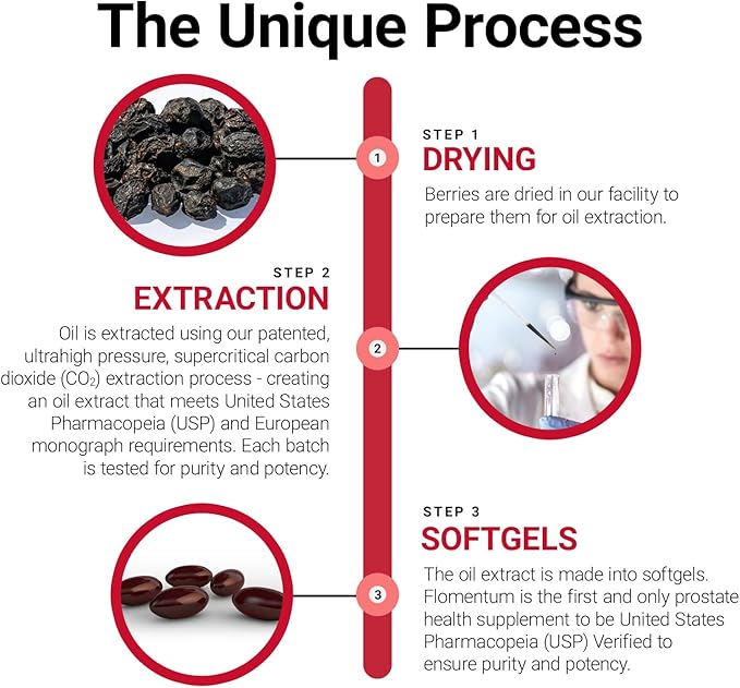 Flomentum® Saw Palmetto for Men Prostate Supplement | Prostate Support Supplement for Men's Health | USP Verified - Healthy Urinary Flow & Urinary Function - 320mg Once Daily (30 Count)