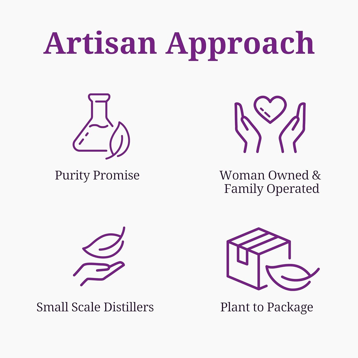 Aromatics International Comfrey Hydrosol 100ml | Herbal Aromatic Mist for Everyday