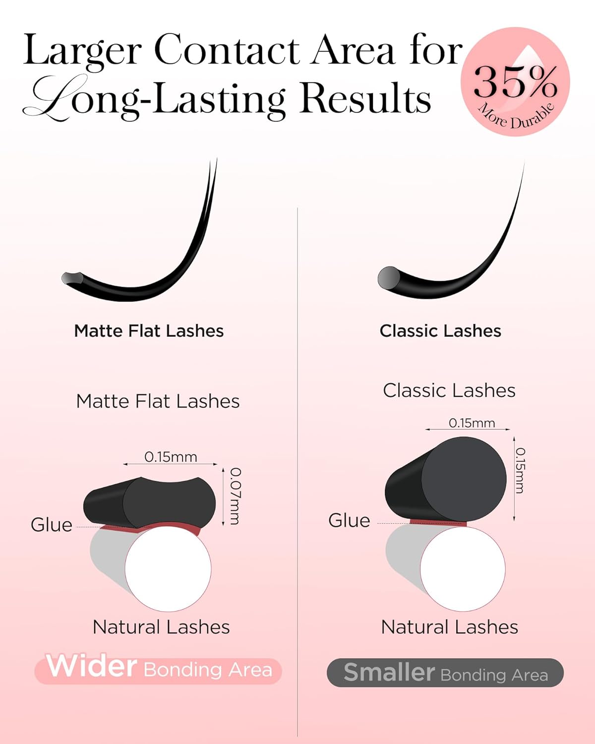 BEYELIAN Ellipse Flat Lash Extension 16 Rows 0.15 C Curl 14mm Single Length Tray Flat Eyelash Extension Matte Black Classic Lash Extensions Professional Supplies