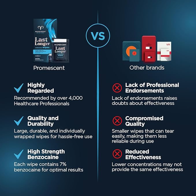 Promescent Delay Wipes Sexual Enhancer for Men to Last Longer in Bed, Extended Climax Control with Benzocaine for Male Genital Desensitizing - Increase Duration (7 Count)