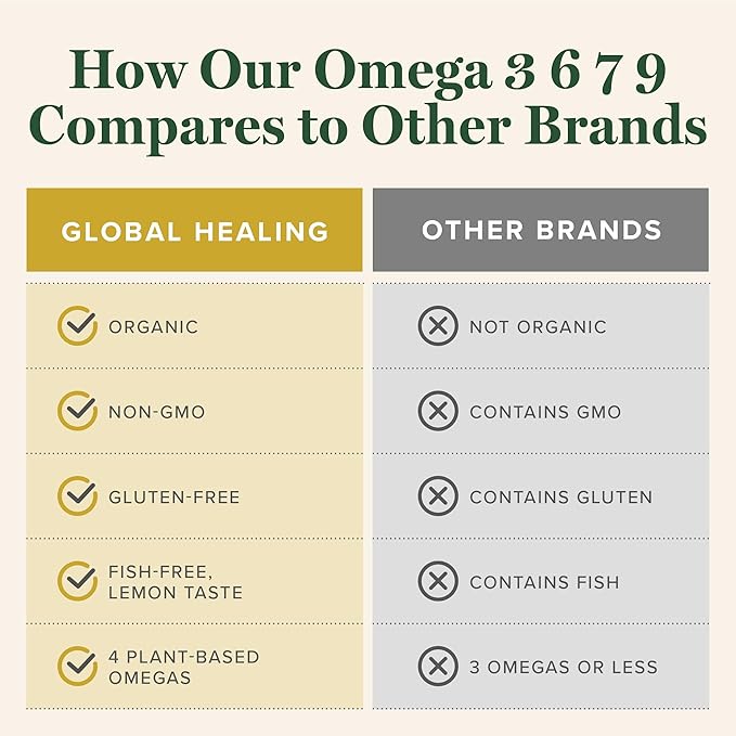 Global Healing Organic Omega 3 6 9 and 7 (Seaberry CO2 Extract) - Fish-Free, Non-GMO Omega 3 Supplement for Women & Men, Contains Perilla Seed & Flaxseed Oil - Omega 3 Fish Oil Alternative - 2 Fl Oz