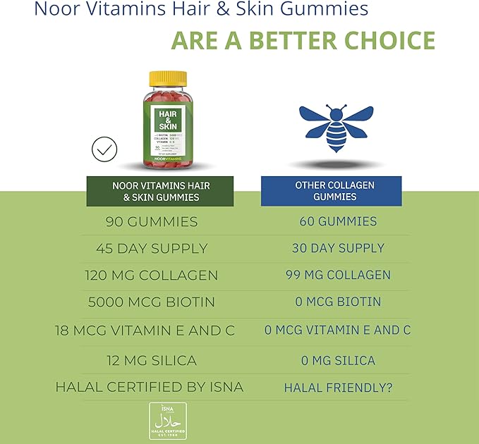 Noor Vitamins Halal Hair Vitamins Biotin, Collagen, Silica, Vitamin C & E Supports Hair, Skin & Nail Health; Natural Strawberry Gummy Vitamins. GMO, Gluten Free & a Certified Halal Vitamin (90 Count)