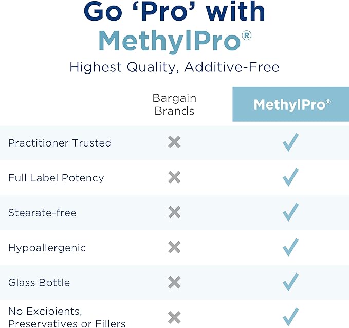 MethylPro 5mg L Methylfolate - Professional Strength Active Methyl Folate Supplement for Brain Support & Balanced Mood - Gluten-Free Cognitive Supplement with No Fillers (30 Capsules)