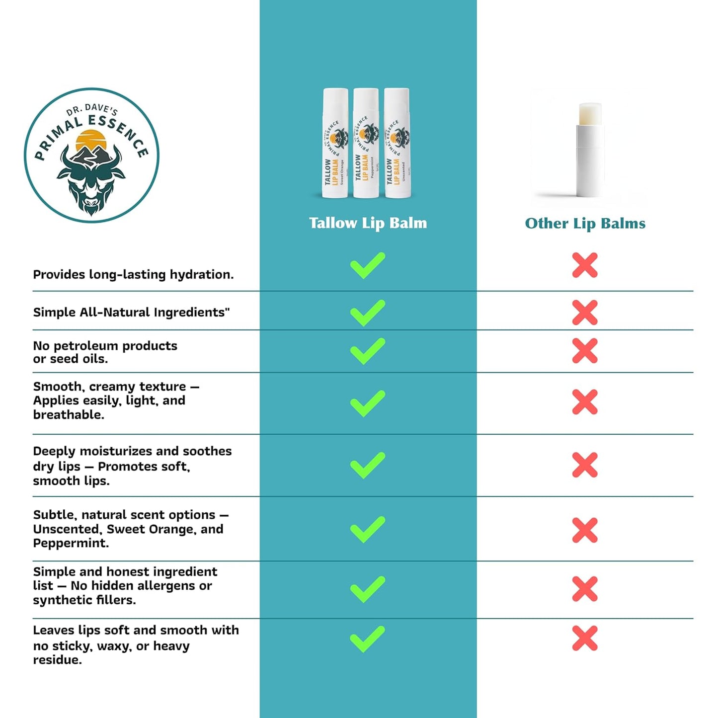 Moisturizing Tallow Lip Balm – Grass-Fed Beef Tallow with Organic Coconut Oil, Beeswax, and Vitamin E – Peppermint – Lip Balm Set – Travel Essential – 3-Pack