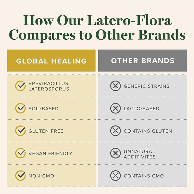 Latero-Flora Probiotic 60 count by Global Healing Center