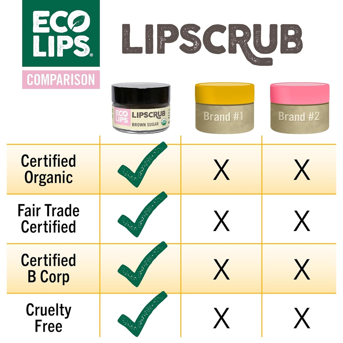 Eco Lips LIP SUGAR SCRUB 2 Pack (2-0.5oz jars) 100% Organic Lip Care Treatment with Organic Sugar & Coconut Oil - Gently Exfoliate & Polish Dry, Flaky Lips, 100% Edible (Vanilla Bean & Brown Sugar)