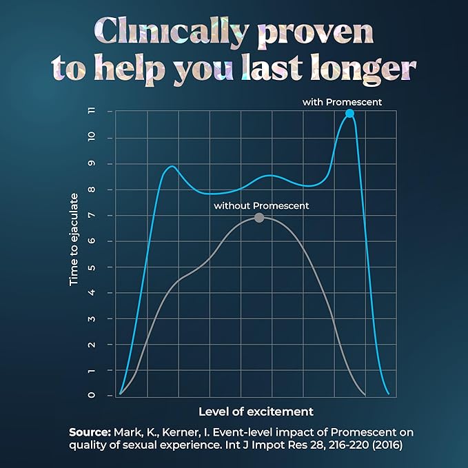 Promescent Desensitizing Delay Spray for Men Clinically Proven to Help You Last Longer in Bed - Better Maximized Sensation + Prolong Climax for Him, 2.6 ml