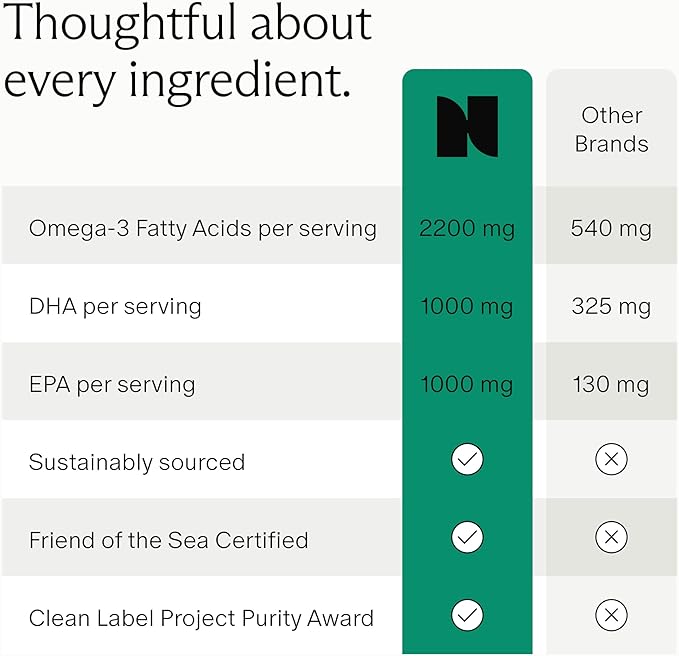 Needed. Prenatal Omega-3 - High Potency Dose of Sustainably Sourced Fish Oil, 1000mg DHA, 1000mg EPA, Encased in a Gelatin-Free, Plant-Based Softgel Shell, Daily 4 Softgel Dose, 30-Day Supply
