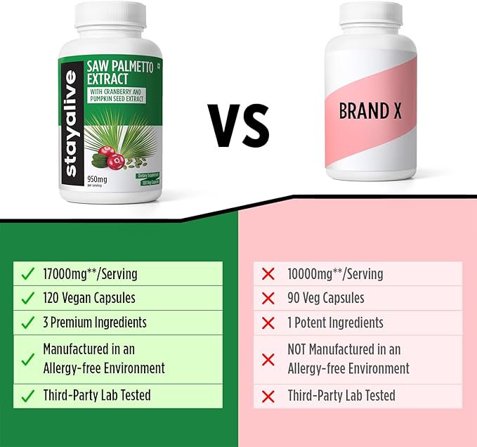STAY ALIVE Saw Palmetto Extract Capsules, Equivalent to 17000MG, Blend with Cranberry & Pumpkin Seed, 120 Vegan Pills for U.T, Prostate & Wellness Support