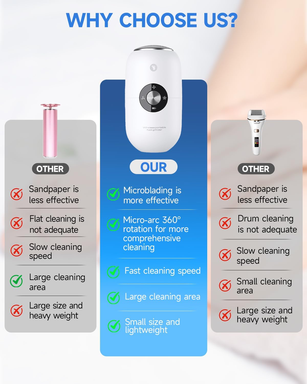 Electric Foot Callus Remover for Women Men, Electric Foot File with Stainless Steel Heads, Rechargeable Callus Remover for Feet, Portable Feet Grinder for Cracked Dry Heels, Dead Skin Calluses