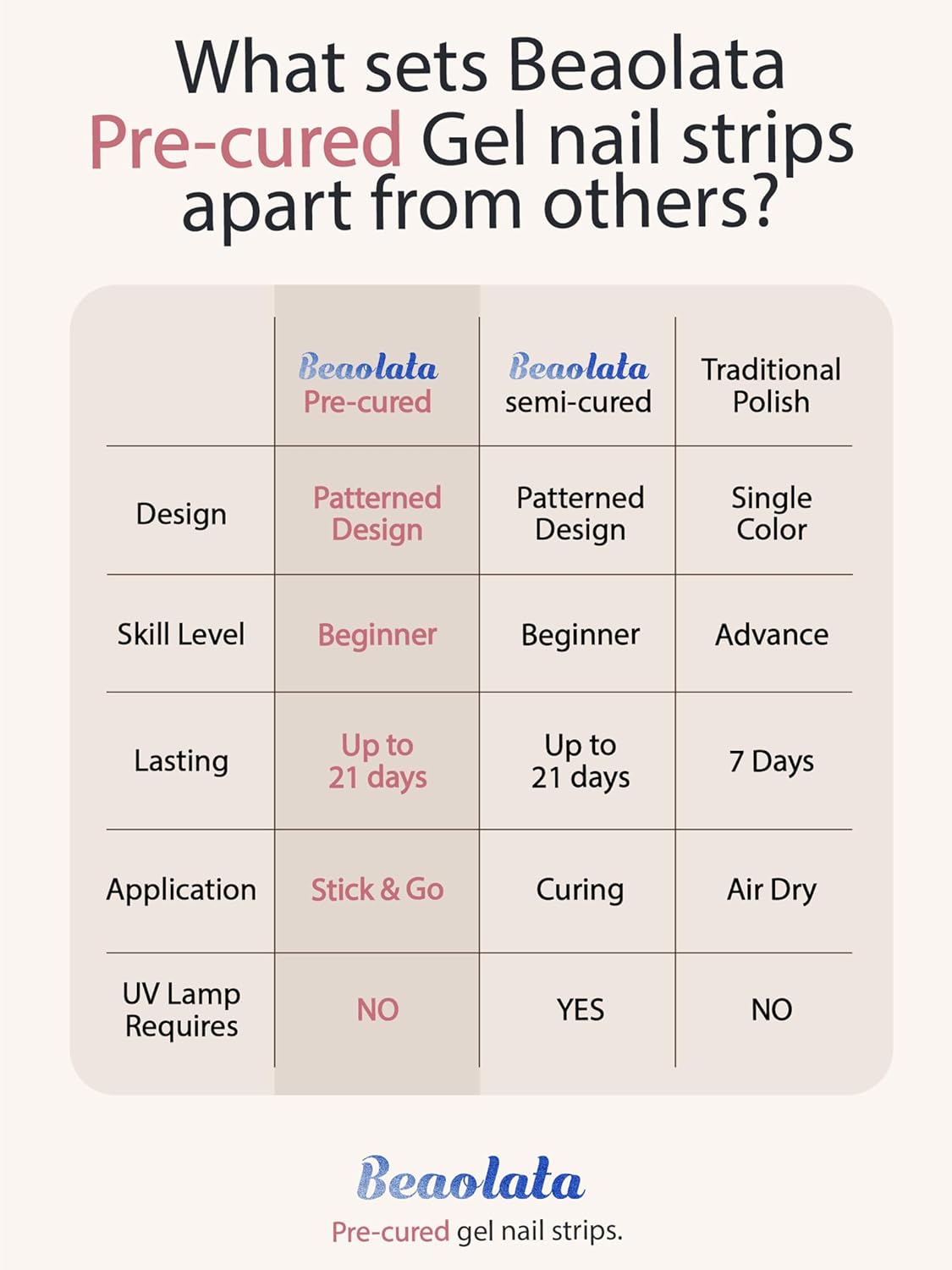 Pre Cured Gel Nail Strips - 44PCS Salon Quality Gel Nail Stickers - Long Lasting Polish Wraps for Women no UV Light Needed Easy Apply& Remove (BloomPink)