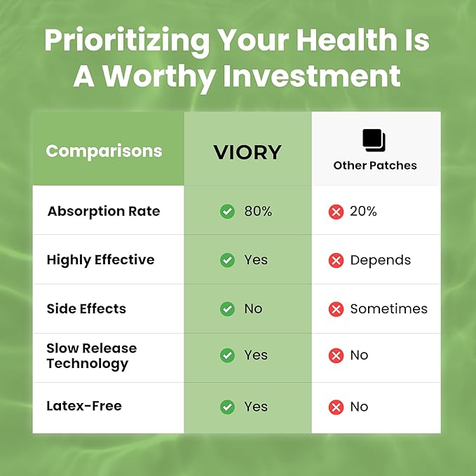 Zinc Patches (Pack of 60) - 100% Natural Patch for Women and Men - Immune & Body Support - Enhanced Formula