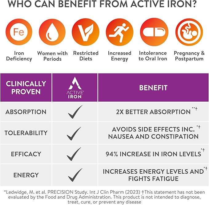 Active Iron for Women, Non-Constipating, 30 Active Iron High Potency Capsules with 30 Multivitamin Tablets, Helps Strengthen Your Immune System, 2 Pack
