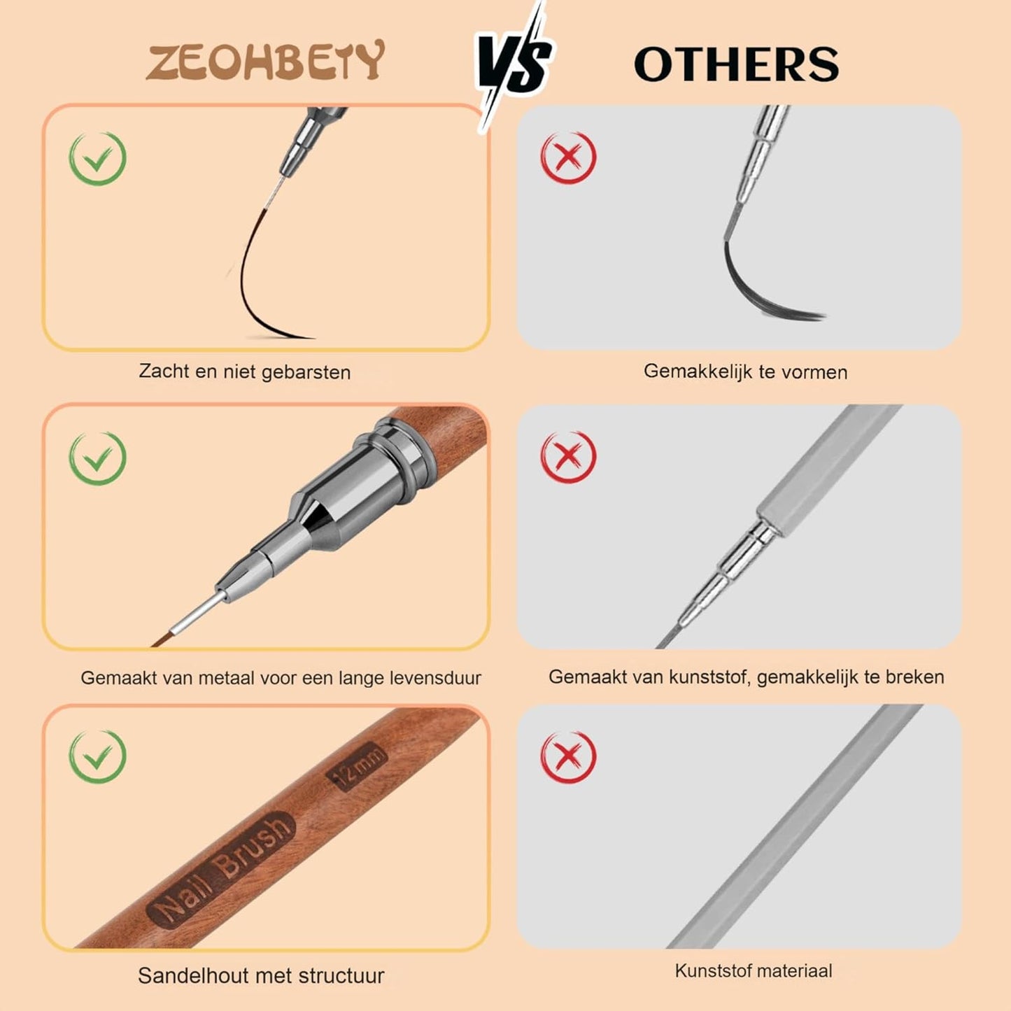 Wooden Nail Art Brushes, 5Pcs Nail Art Liner Brushes, Painting Art Design Brush Set Nail Dotting Drawing Tool for Long Lines, Thin Details, Fine Drawing Sizes 6/9/12/15/18mm, Natural