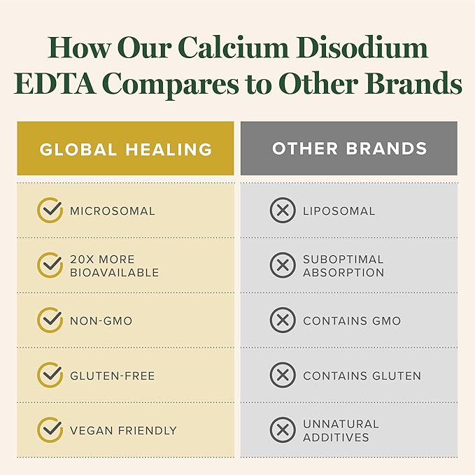 Global Healing Calcium Disodium EDTA - 2 Fl Oz