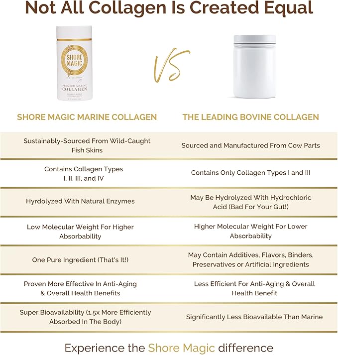 Premium Marine Collagen Powder with Type I II III and IV Hydrolyzed Peptides for Women and Men Sourced from Wild Fish, Certified Halal and Kosher Unflavored - 30 Day Supply, 300g Canister