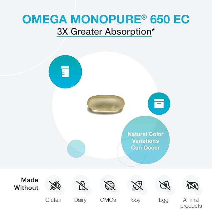 XYMOGEN Omega MonoPure 650 EC - Fish Oil with 3X Greater Absorption - DHA EPA Omega 3 Supplement for Heart Health + Cognitive Support (60 Softgels)