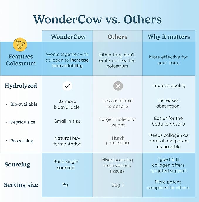 Collagen Peptides Powder w/Bovine Colostrum, Naturally-Sourced Hydrolyzed Bone Collagen Powder, Hair Skin Nail & Joint Support,Type I & III Grass-Fed Collagen Supplements for Women & Men