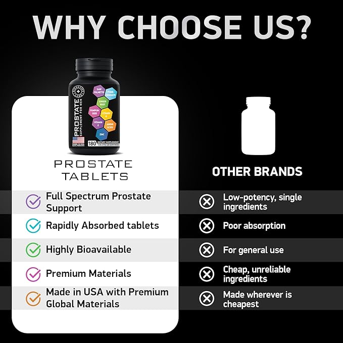 Prostate Health Supplements - Saw Palmetto For Men 320 mg, Pumpkin Seed Extract - Prostate Support Supplement For Men's Health, Healthy Prostate Function - 180 Prostate Supplement Tablets, 60 Serves