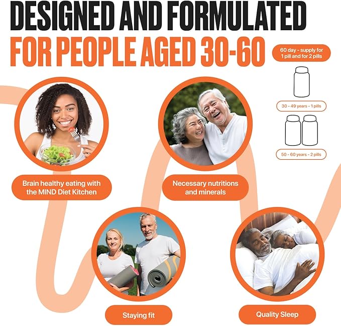 PRONENE Memory Plan (60 ct) Morning Brain Multivitamin | Nootropic Supplement w/Choline, Selenium, Folic Acid, D, & B Vitamins | Optimized nutrients Support Brain, Immunity & Memory.