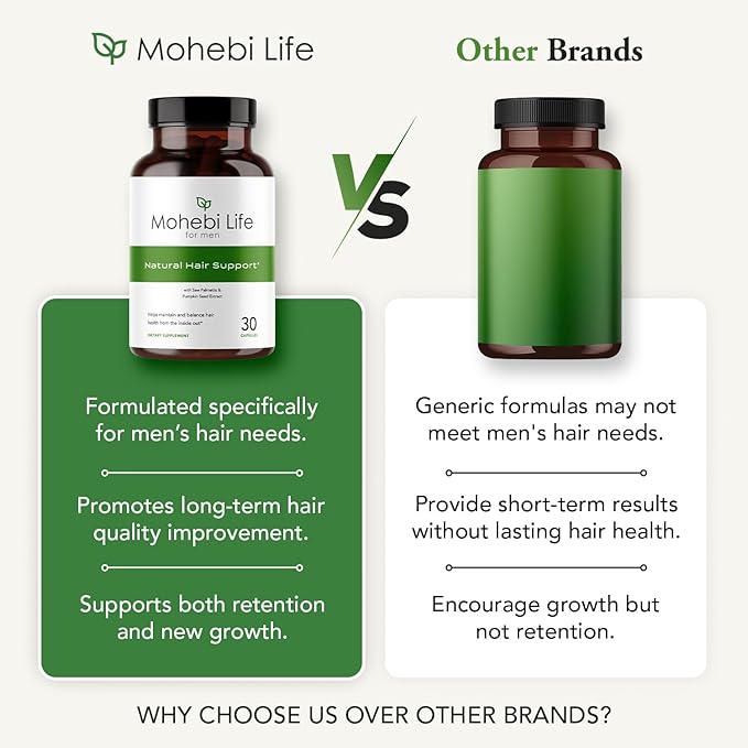 Hair Growth Supplement Formula for Men, Saw Palmetto, Pumpkin Seed Oil Capsules with Biotin, Zinc, and more - 30 Capsules.