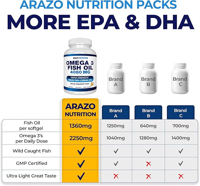 Arazo Nutrition Wild Caught Omega 3 Fish Oil – 60 Soft Gels – 4,080mg High EPA 1200mg DHA 900mg Lemon Flavor Burpless Softgels
