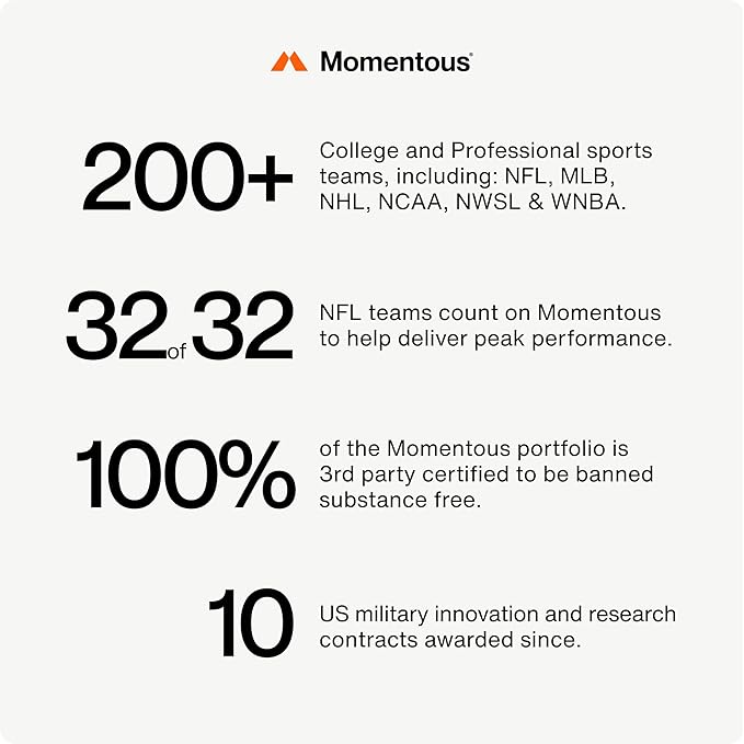 Momentous Magtein Magnesium L-Threonate 145mg - Magnesium Threonate Supplement for Cognitive Function & Rest Support - Magnesium L Threonate Capsules, 30 Servings (Package May Vary)