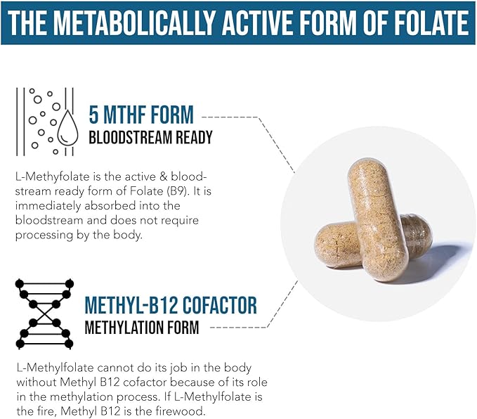 L Methyl Folate 15mg plus Methyl B12 Cofactor - Professional Strength, Active 5-MTHF Form - Supports Mood, Methylation, Cognition – Bioactive forms of Vitamin B9 & B12 (60 Capsules)