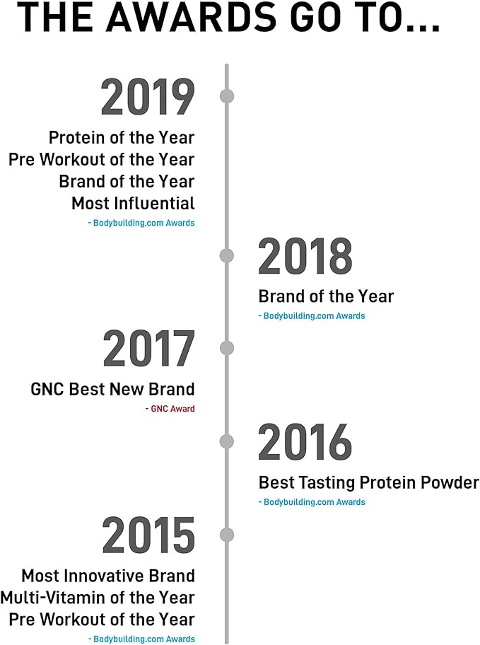 ZMA JYM, Zinc & Magnesium Supplement - Zinc, Magnesium and Vitamin B6, YM Supplement Science, 90 Vegetarian Capsules