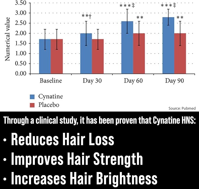 Biotin + Soluble Keratin - 10000mcg Biotin with Clinically Tested Cynatine Keratin - Biotin and Soluble Keratin Vitamins for Men and Women's Hair Growth - Vegan Keratin Supplement for Hair Growth